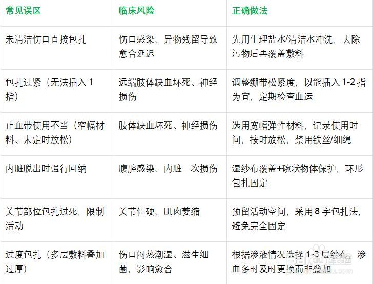 外伤急救包扎方法