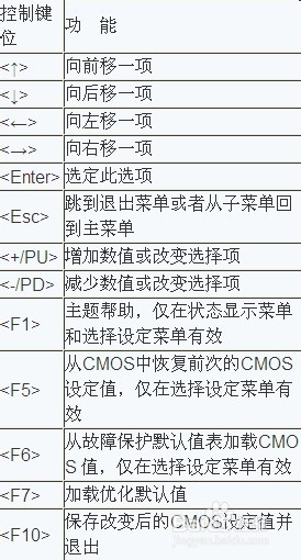 电脑主板BIOS如何设置