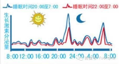如何选择睡觉时间让宝宝长高个