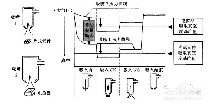 测试高速贴片机的四种技巧