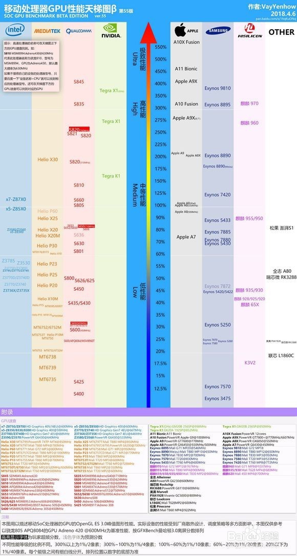 大学生怎么挑选合适的平板电脑