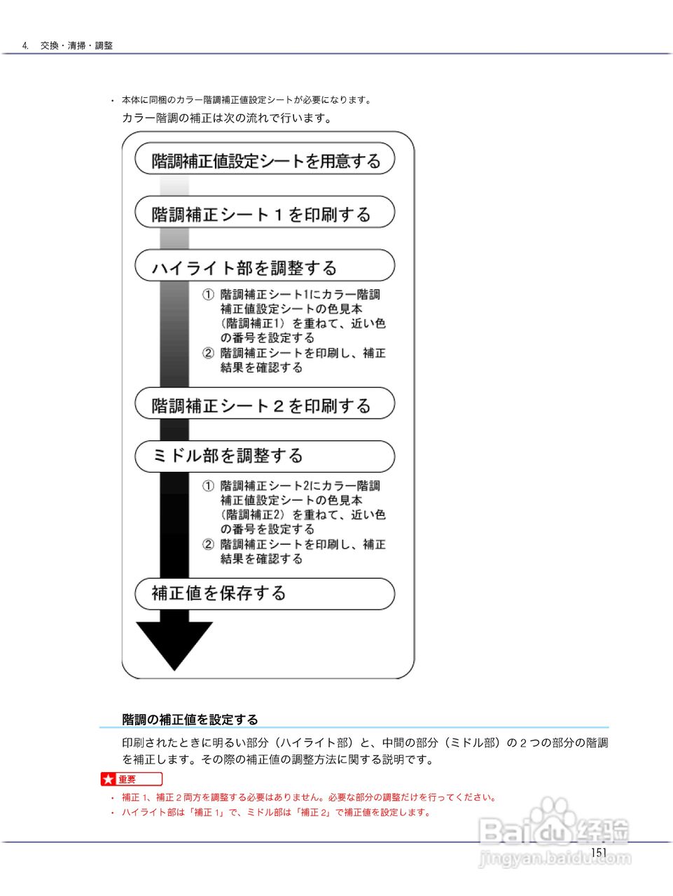 IPSiO CX9000/CX7500激光打印机使用说明书:[16]