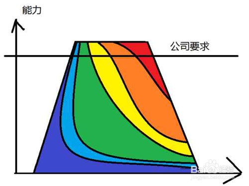 学历和能力哪个重要？