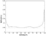 如何评估电池性能