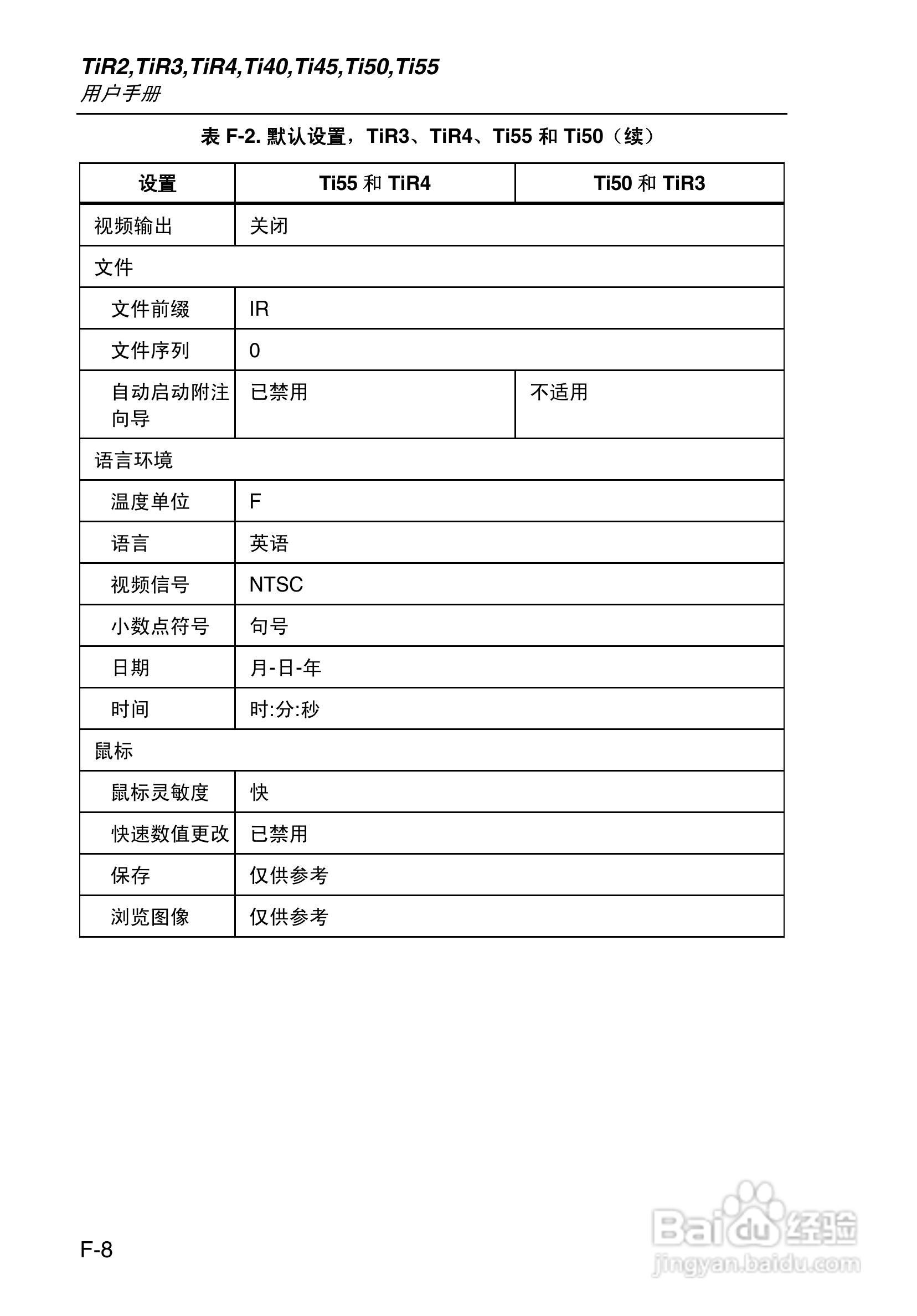 福禄克Fluke Ti50FT热成像仪使用说明书:[13]
