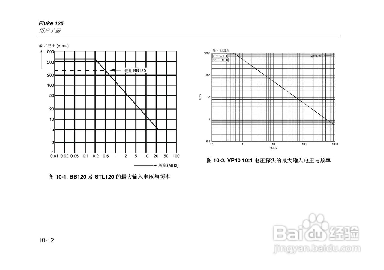 F125示波表说明书:[11]