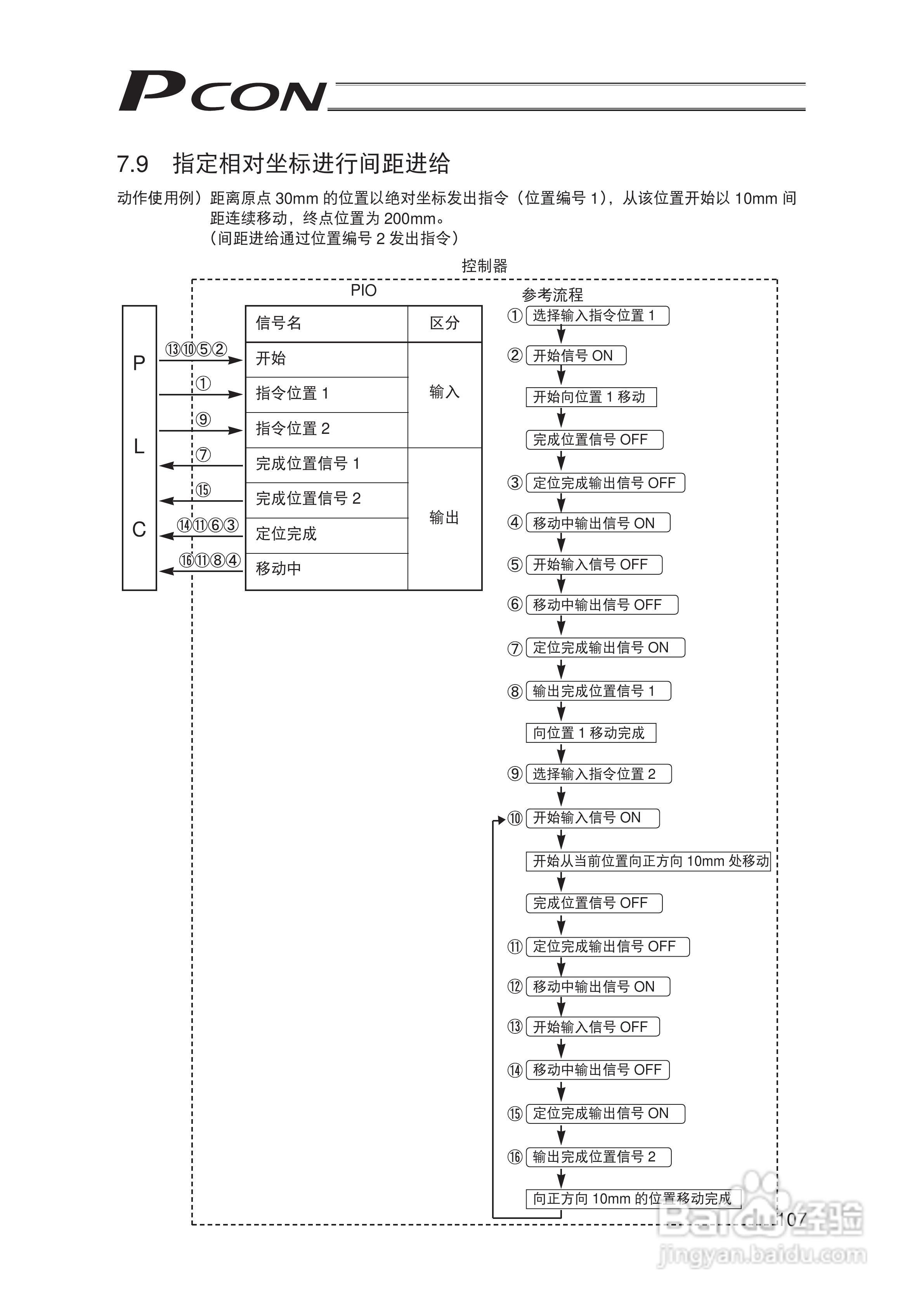 Pcon PCON-C/CG/CF 控制器定位型使用说明书:[13]