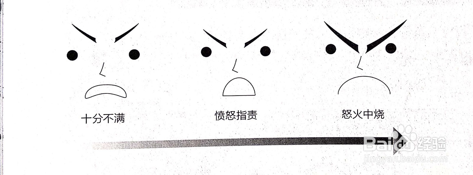 漫画表情怎么呈现？