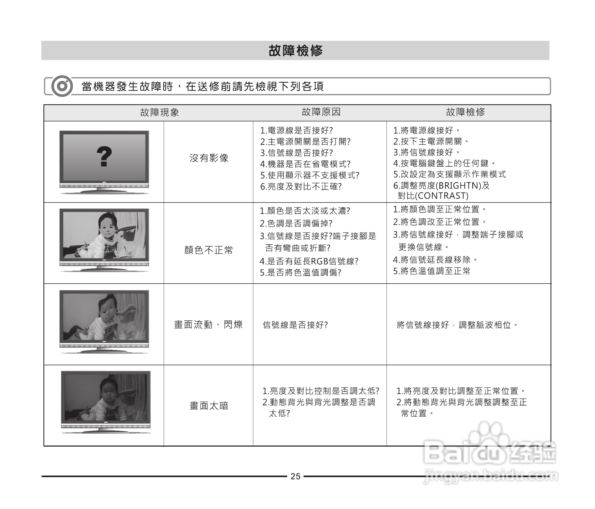 声宝LM-37P256型多媒体液晶显示器说明书:[3]