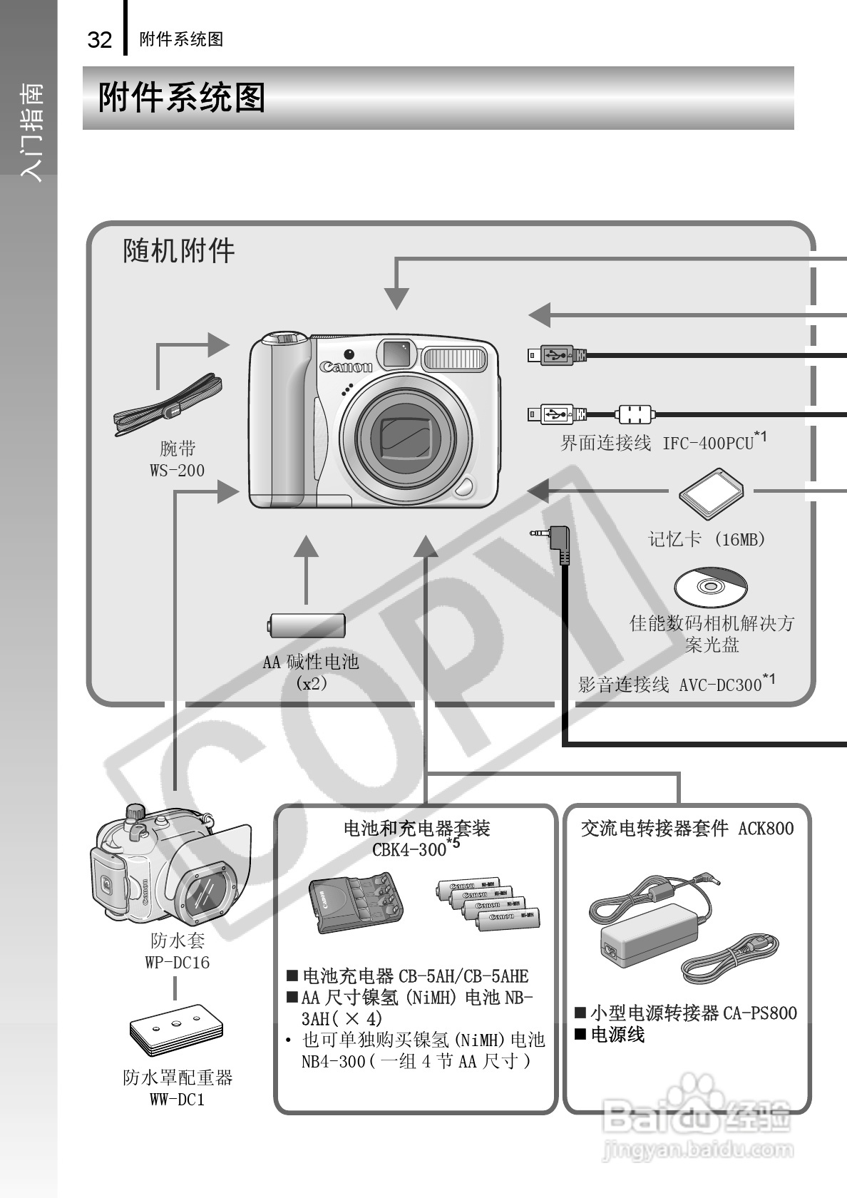 佳能PowerShot A720 IS数码相机使用说明书:[4]