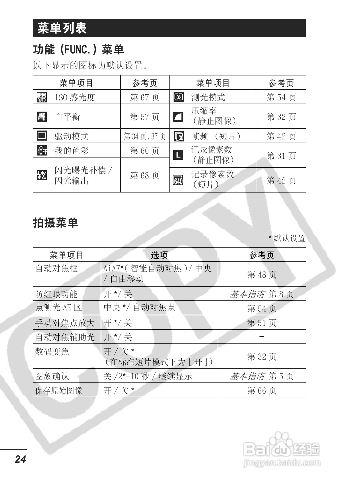 佳能PowerShot A700数码相机使用说明书:[3]