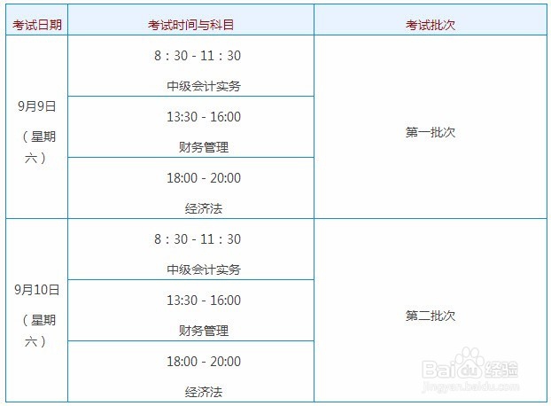 2017中级会计职称考试应该如何报考以及分配时间