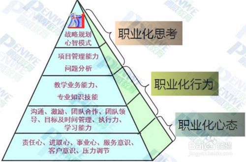 企业员工如何做到忠诚干净担当