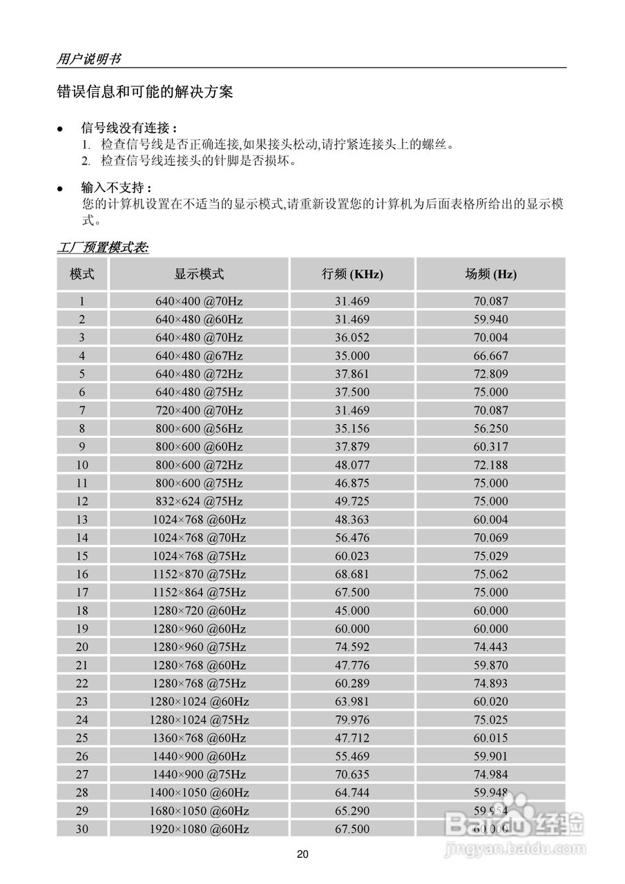 瀚视奇HL227DBB液晶显示器使用说明书:[2]