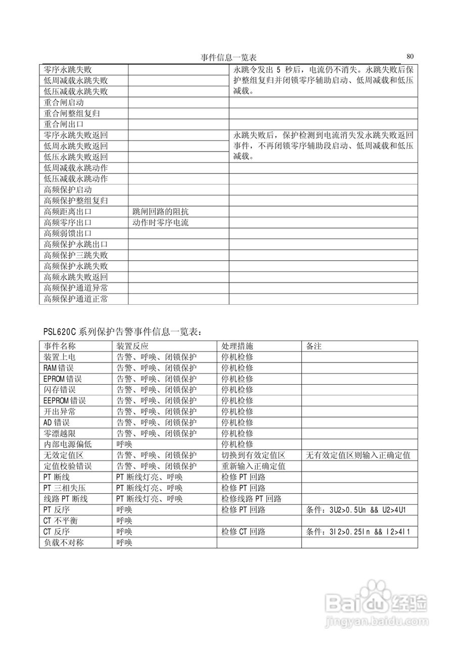 国电南自PSL626C数字式线路保护装置技术说明书:[9]
