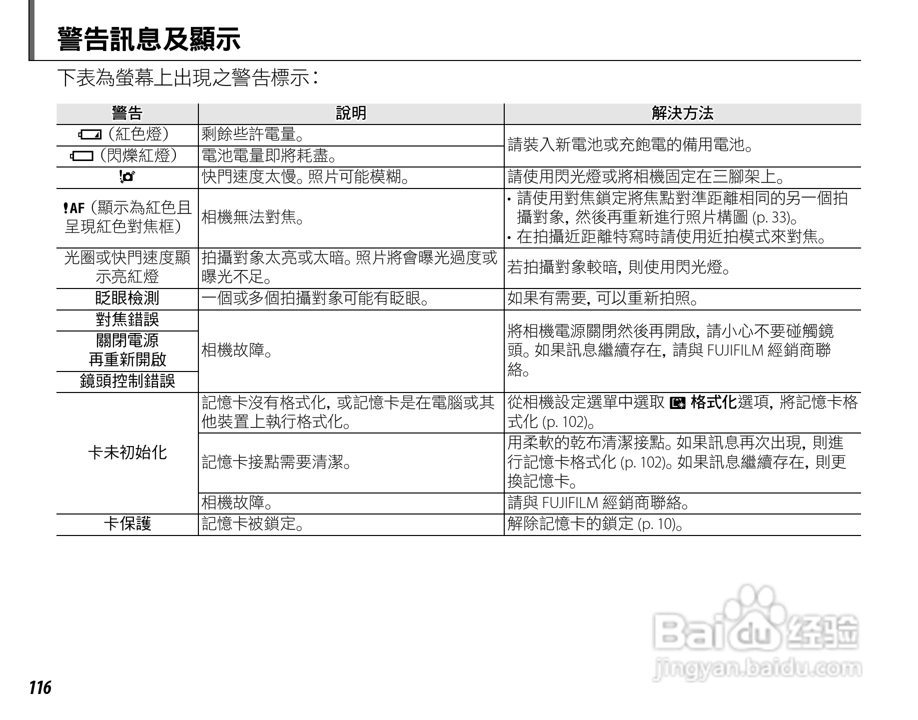 富士FinePix S3900数码相机使用说明书:[13]