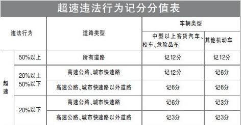 超速怎么处理 百度经验