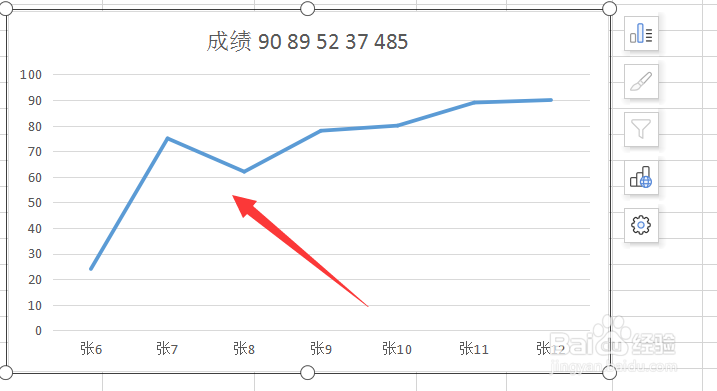 Excel中如何插入折线图