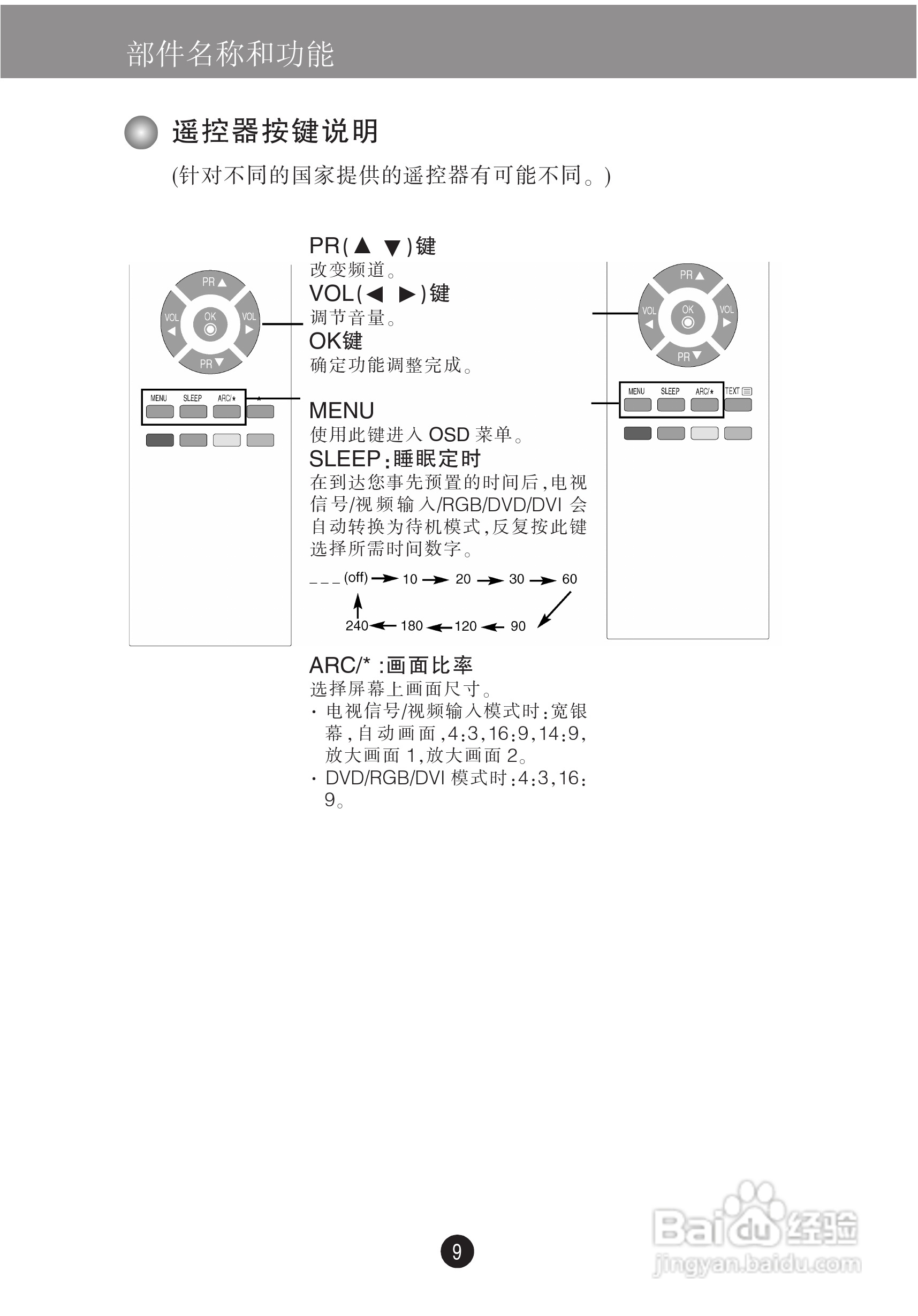 LG M228WA液晶显示器使用说明书:[2]