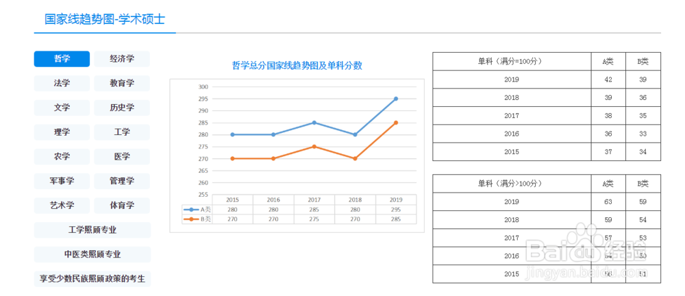 怎样查看考研国家线并有效分析
