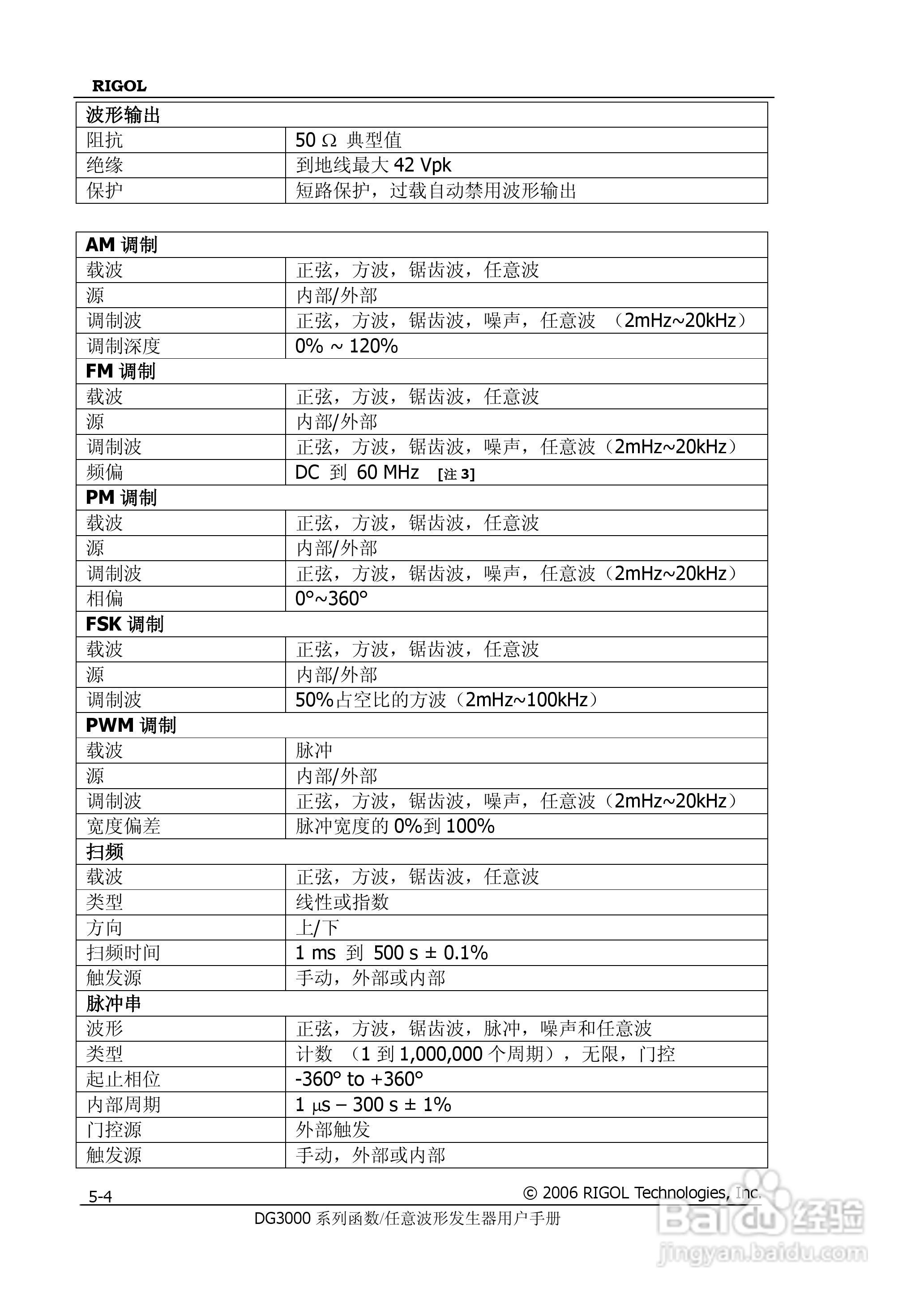 DG3061A函数/任意波形发生器使用说明书:[17]