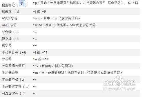 怎样快速有效排版从网上下载的资料