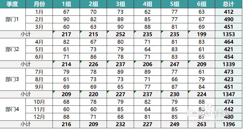 运用“定位”+快捷键（ALT+=）快速求和的方法