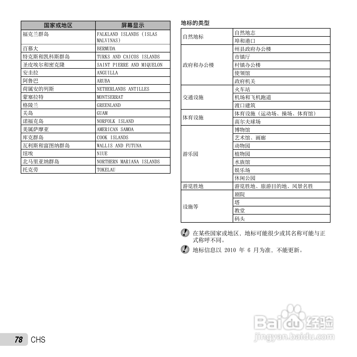 奥林巴斯TG-810数码相机使用说明书:[8]