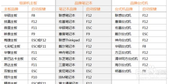 笔记本如何重装系统