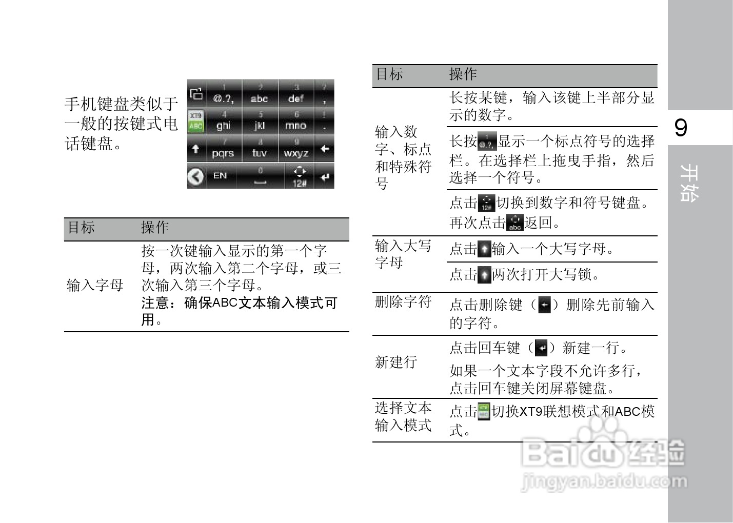 多普达F3188手机使用说明书:[3]