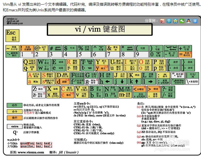 VIM 常用快捷键