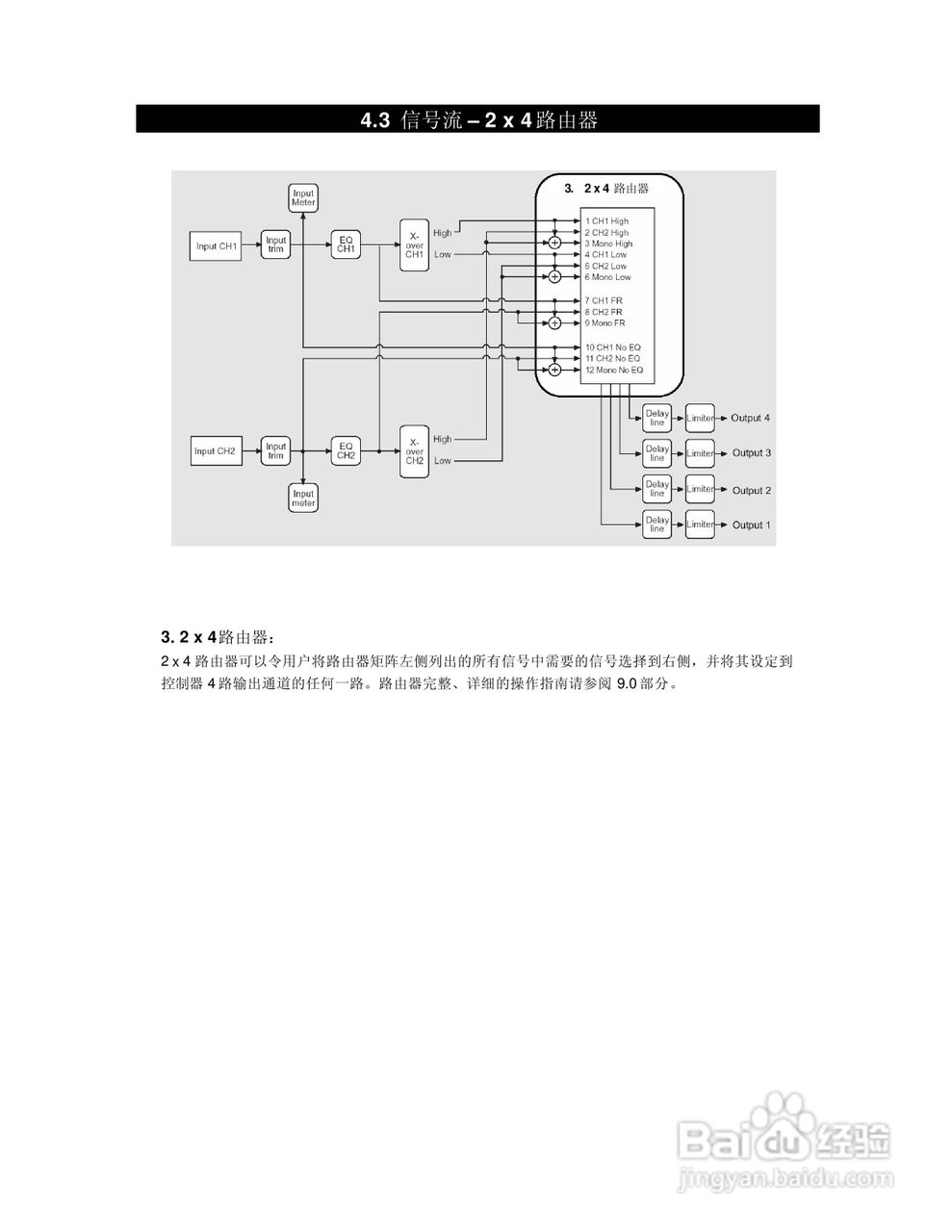 旋风科技BOSE PDC处理器说明书:[1]