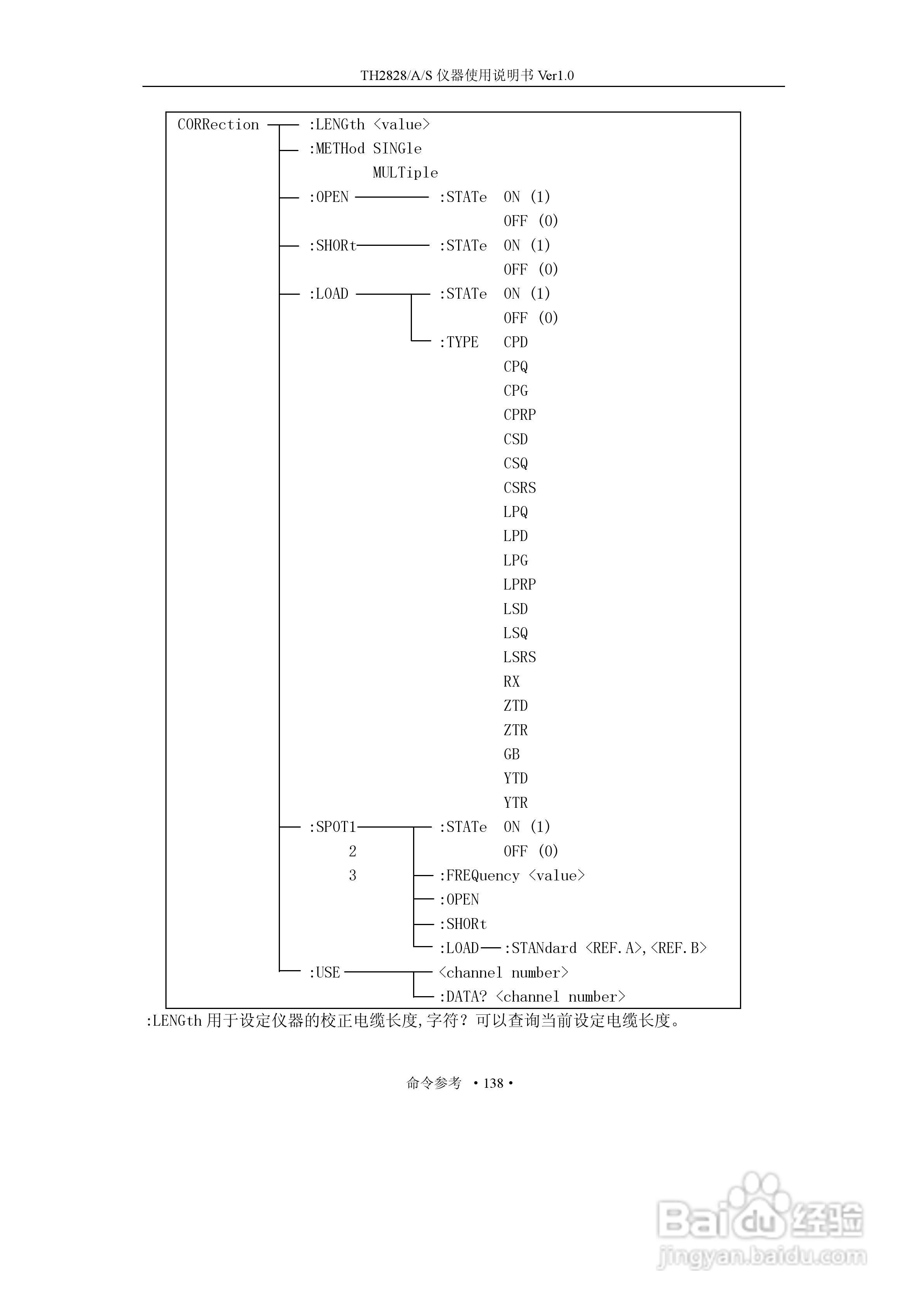 锦流源电子TH2828/TH2828A/TH2828S元件参数分析仪说明:[16]