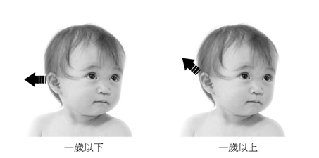 各样体温计该怎么读数？