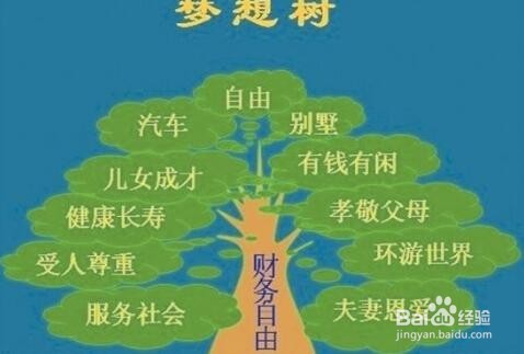 怎样真正实现财务上的自由