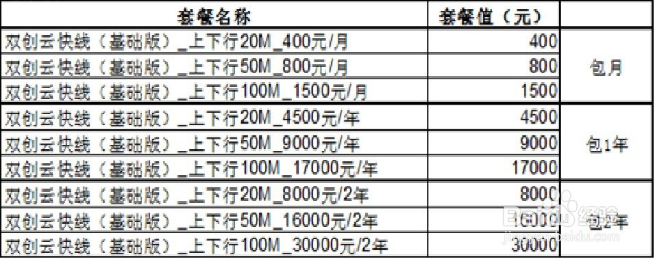 联通双创云快线是什么产品？