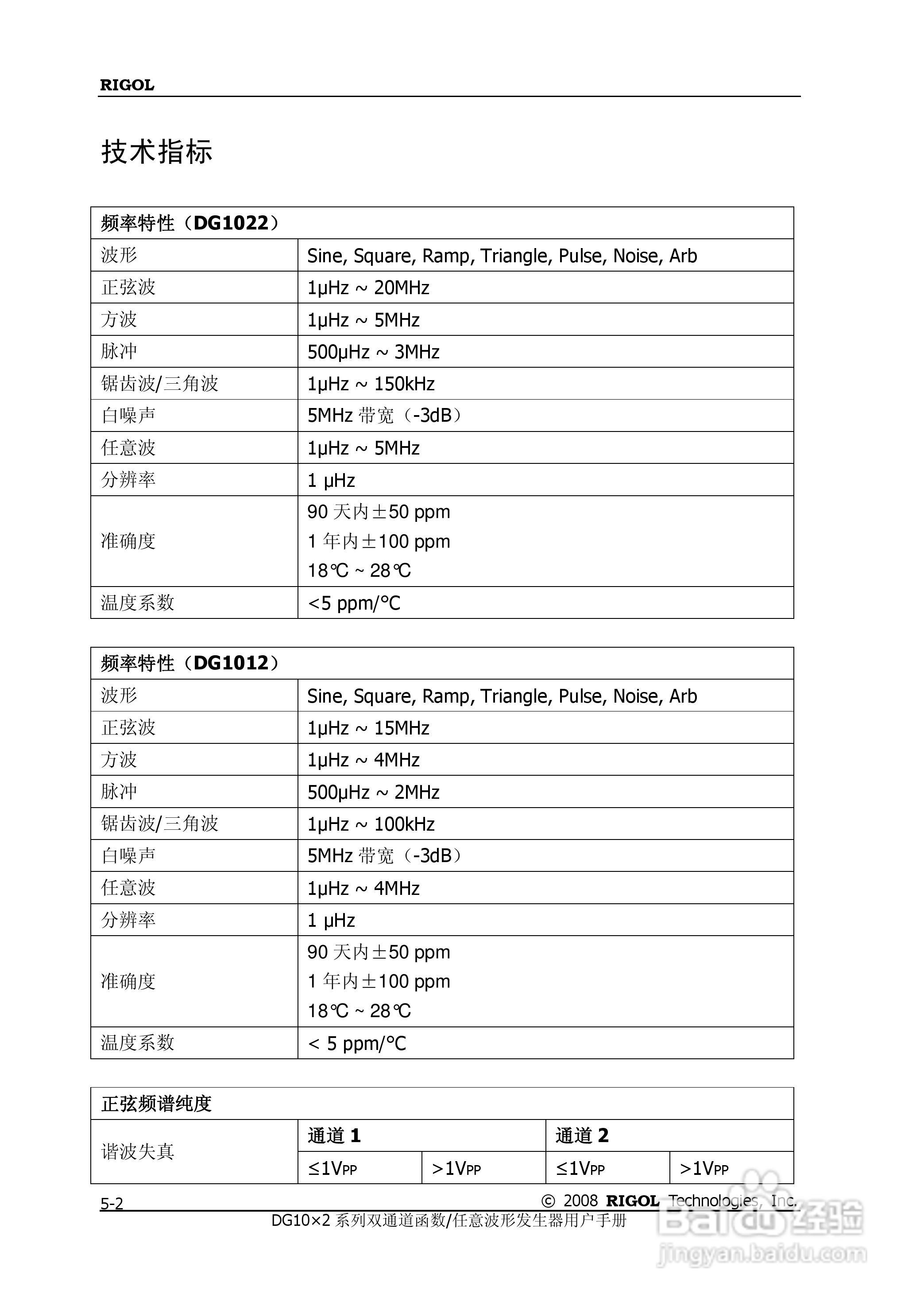 DG1012函数/任意波形发生器使用说明书:[14]