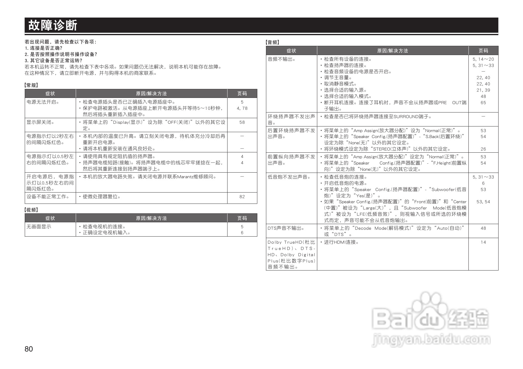 马兰士SR6005.功放使用说明书:[5]