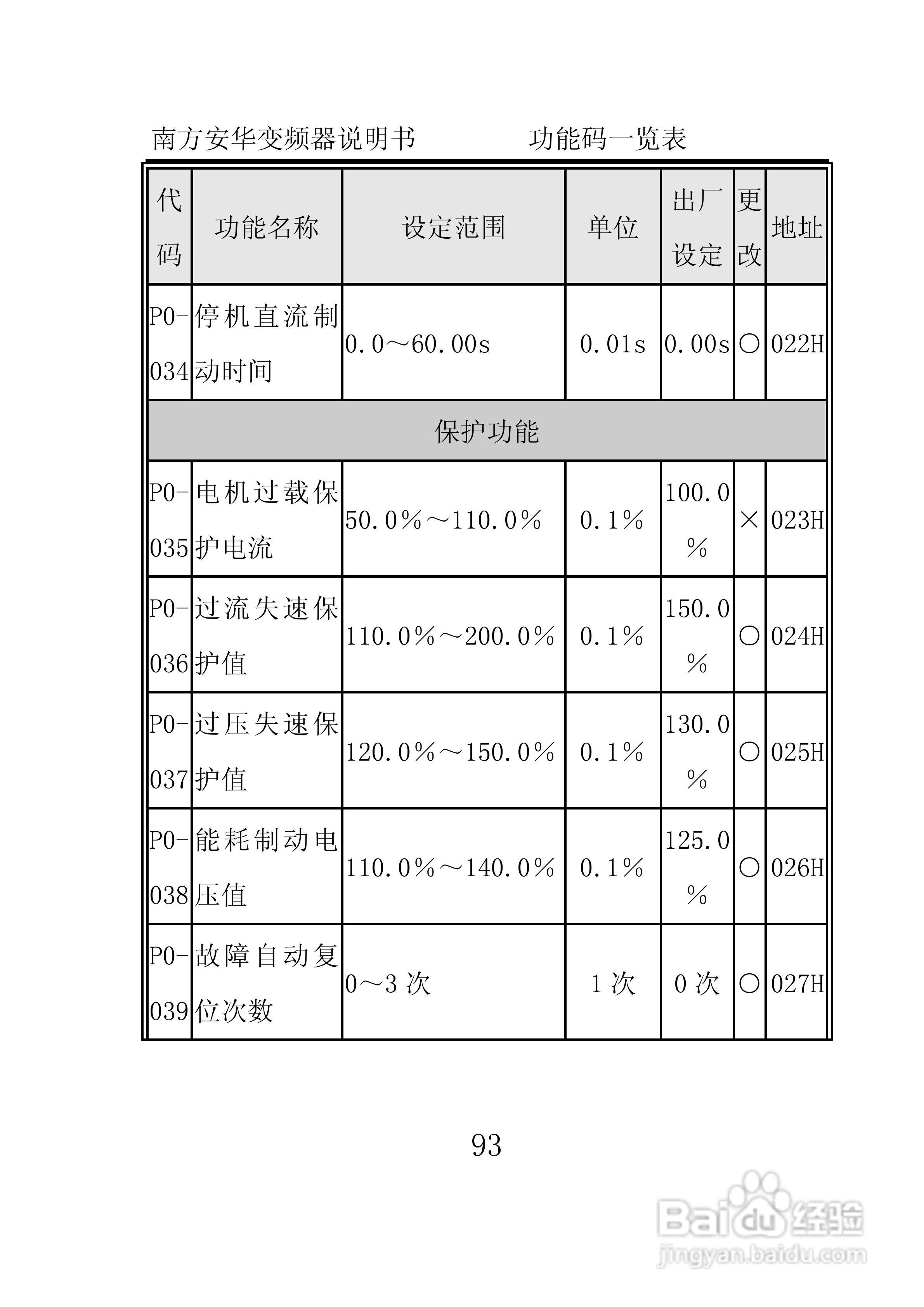 南方安华E100T5R5P变频器说明书:[10]