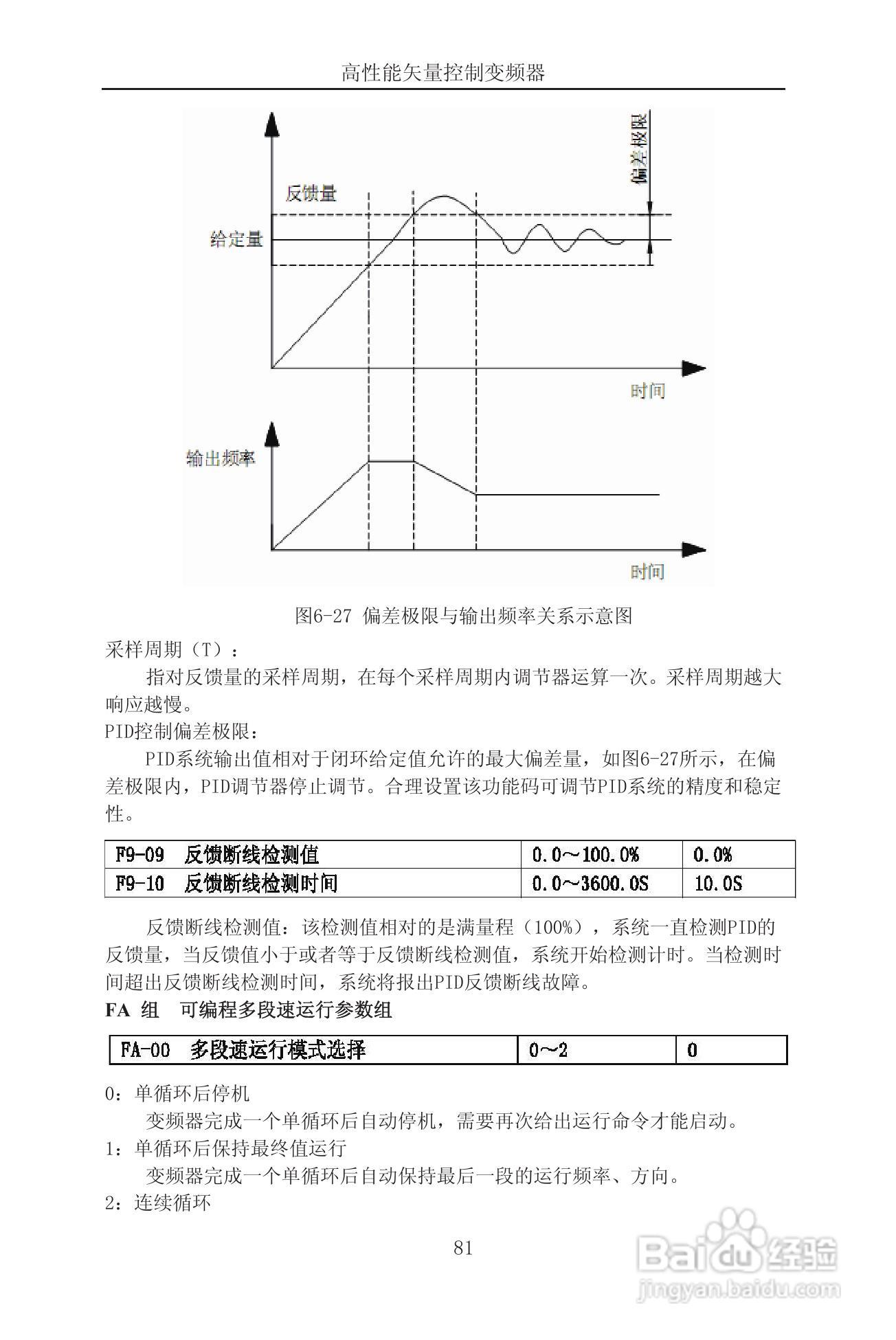 森岛SD900-4T6300矢量控制变频器使用说明书:[9]