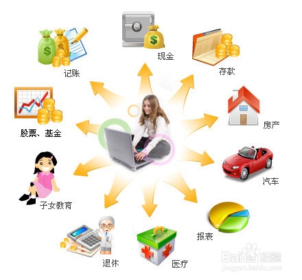 如何理财实现35岁前买车买房