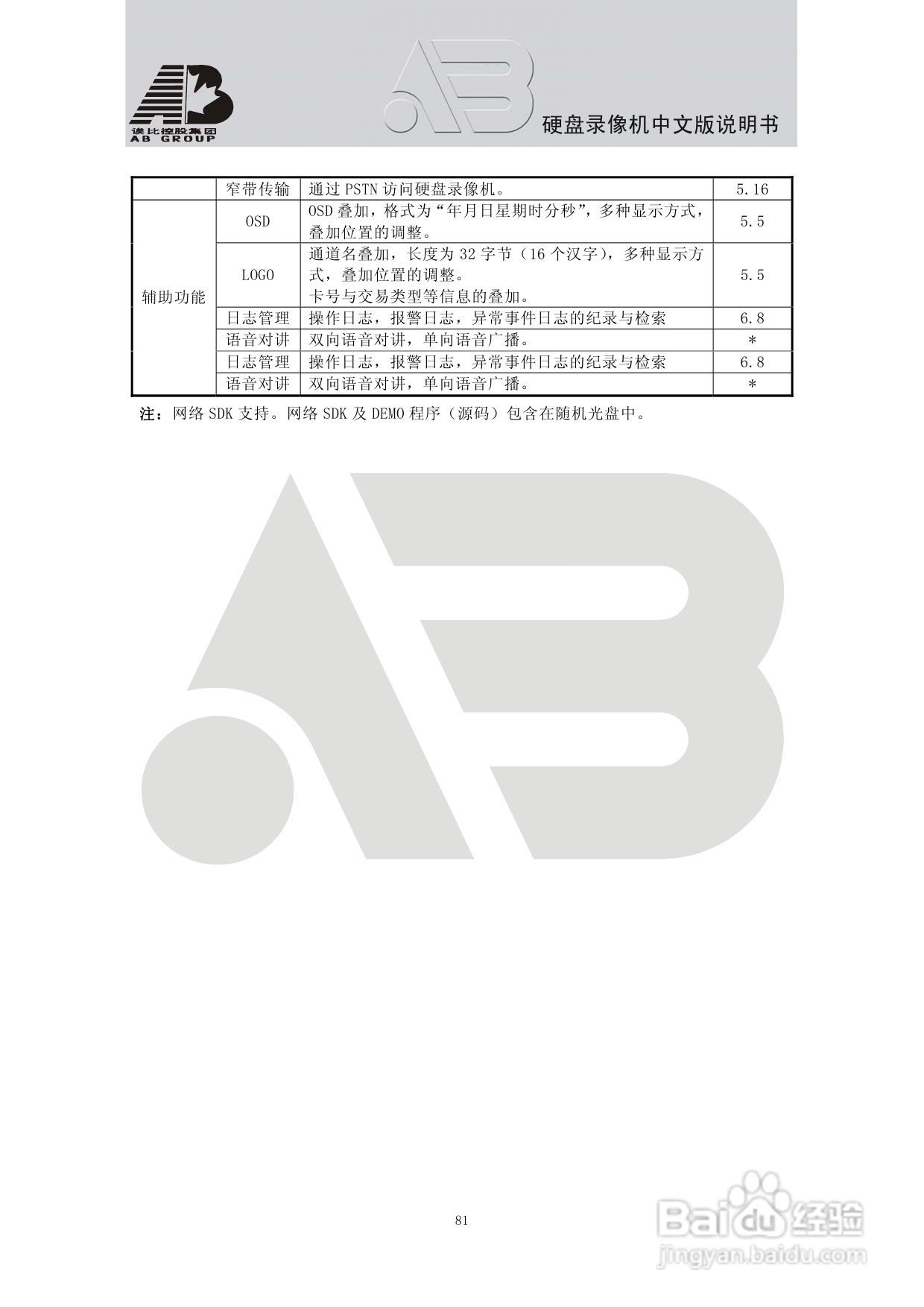 AB8198硬盘录像机安装和操作说明书:[5]