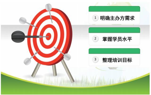 培训需求分析的方法有哪些