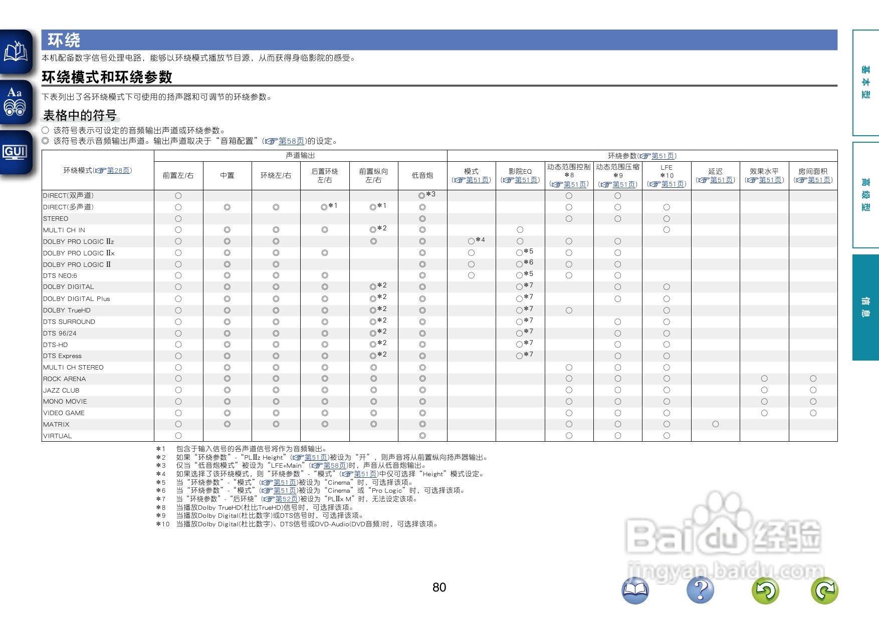 天龙AVR-1612功放使用说明书:[5]