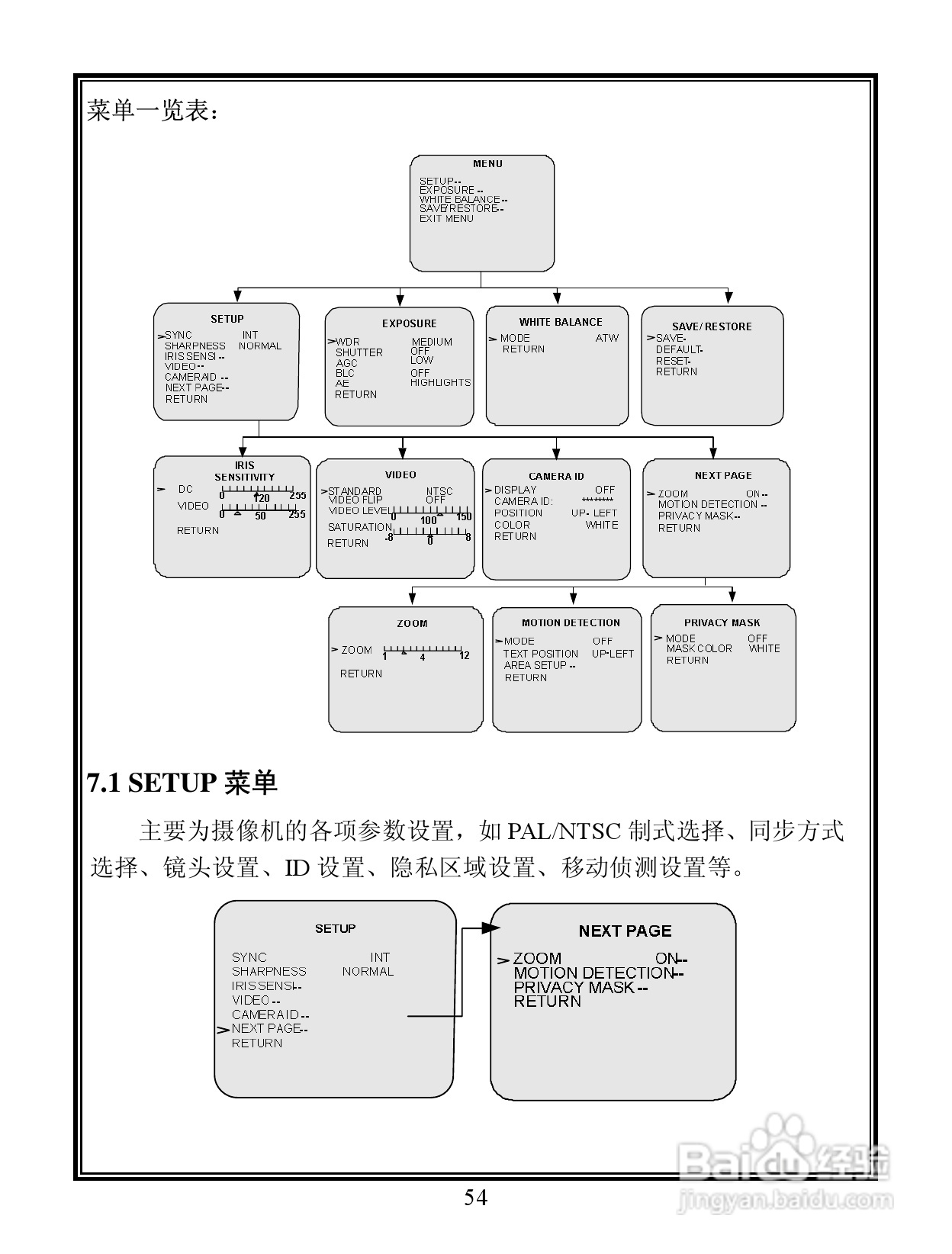 V6103-N 系列宽动态彩色网络摄像机说明书:[6]
