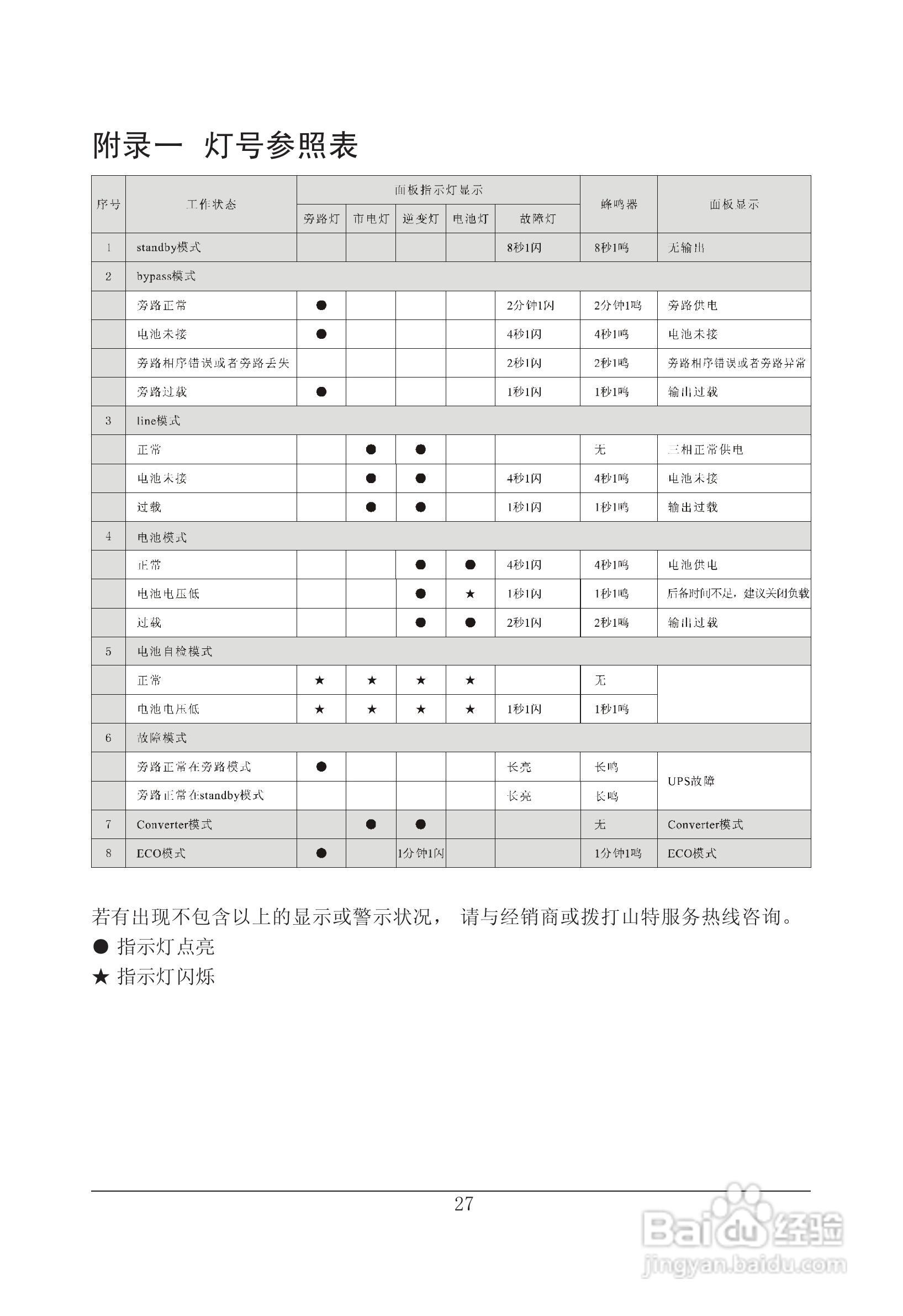 山特在线式大功率3C3 EX系列UPS 电源说明书:[4]