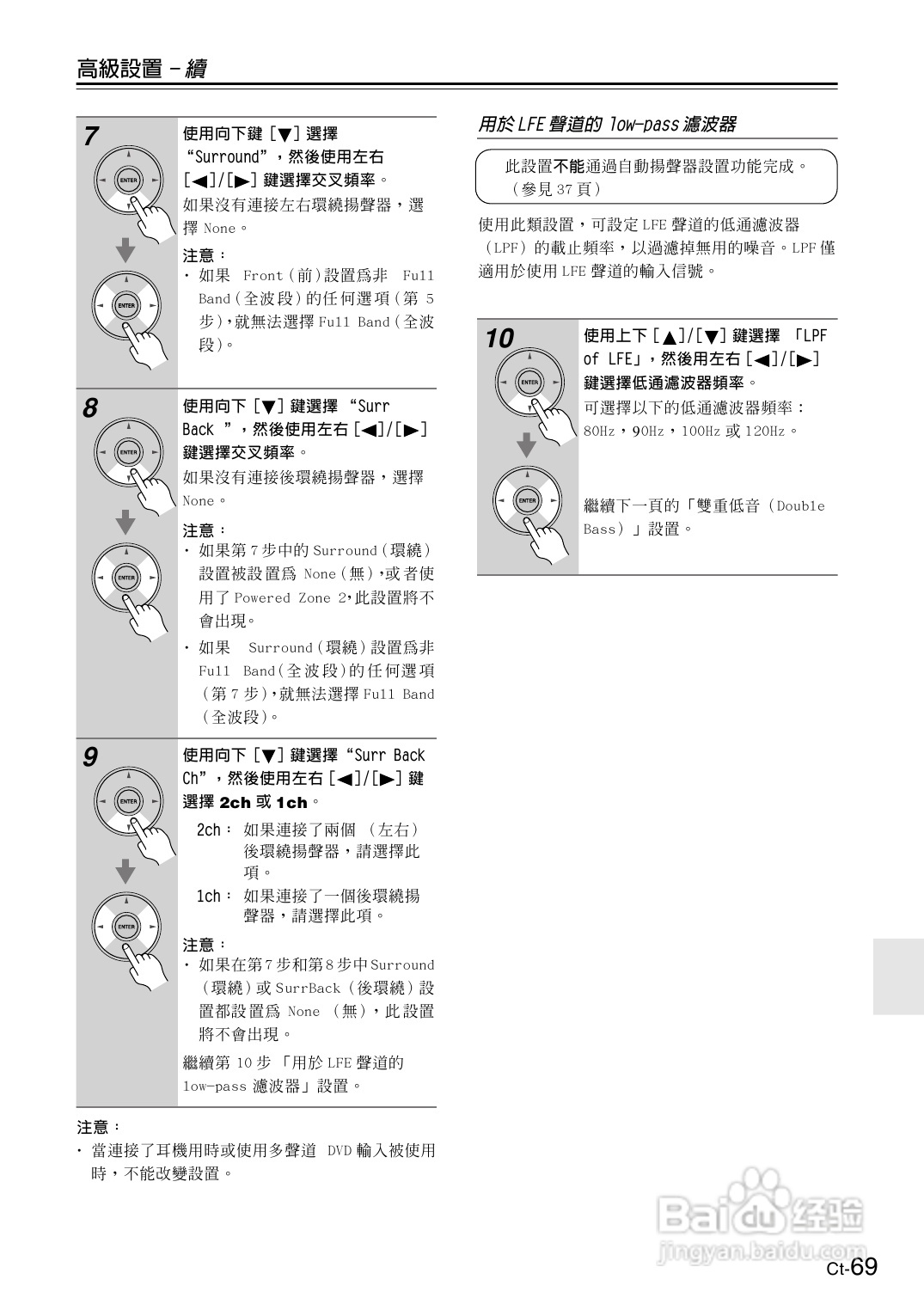 安桥TX-SR606型影音扩大机使用说明书:[4]