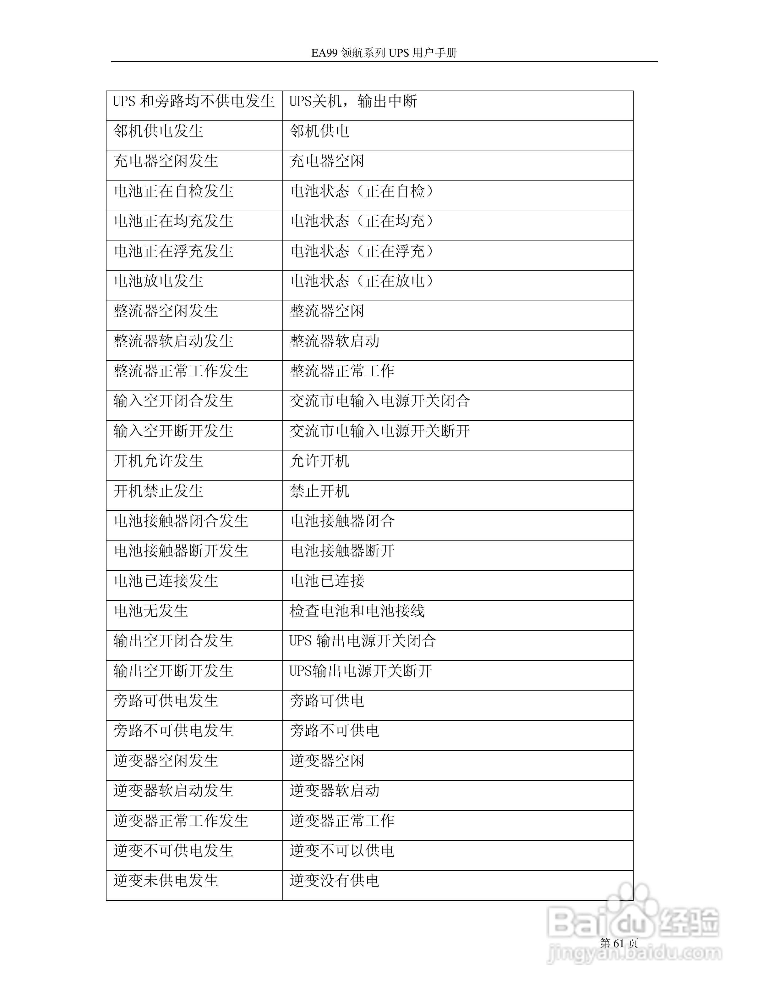 易事特EA99系列UPS电源说明书:[7]