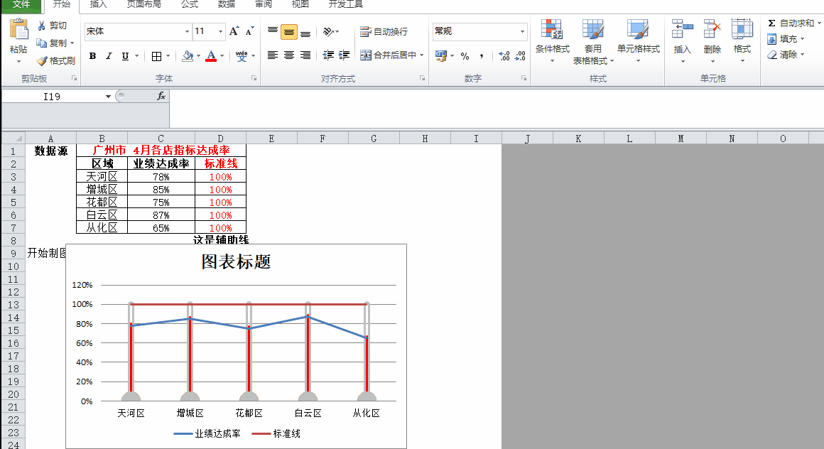 Excel 如何制作温度计形状图表