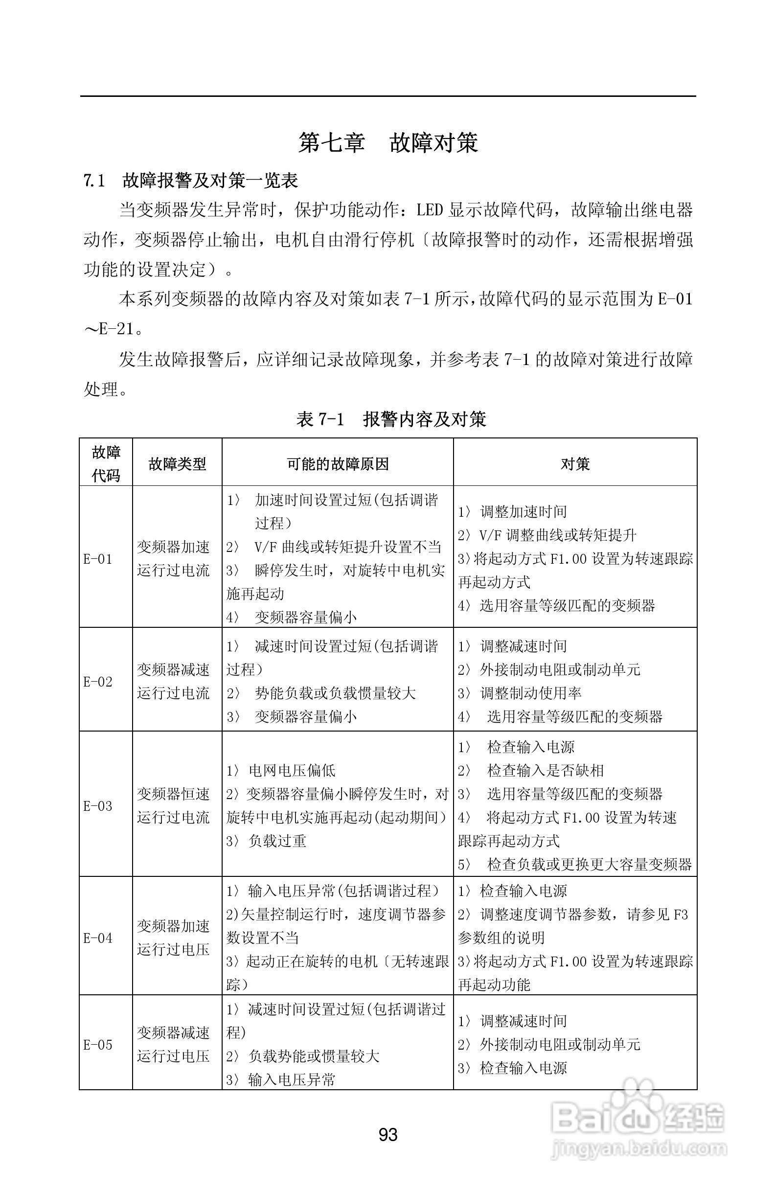 紫威CV2000/3000-630G/700P-12变频器使用说明书:[10]